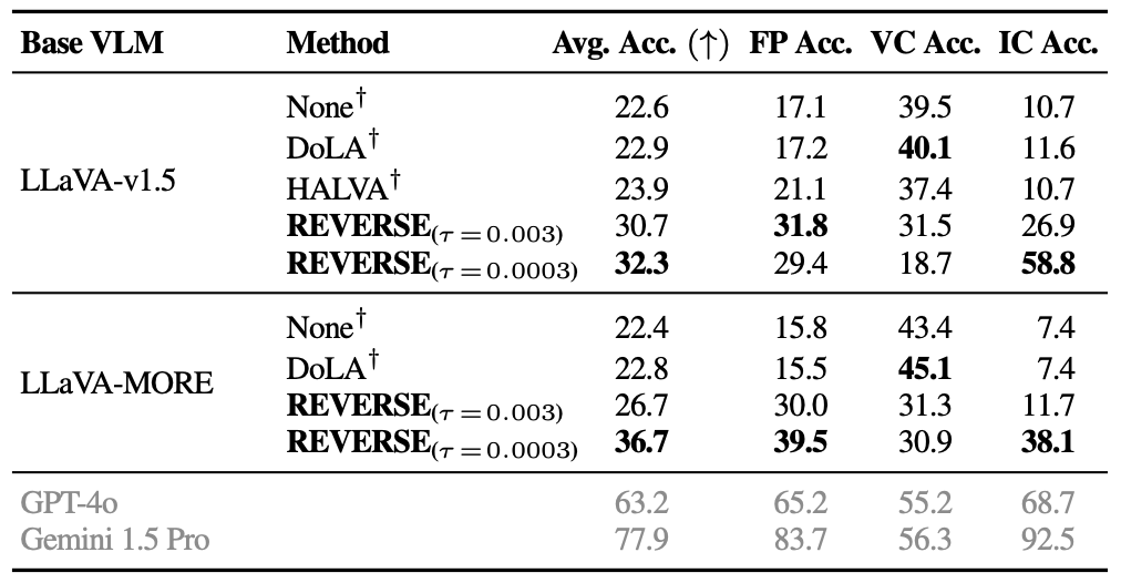 MMHal Results